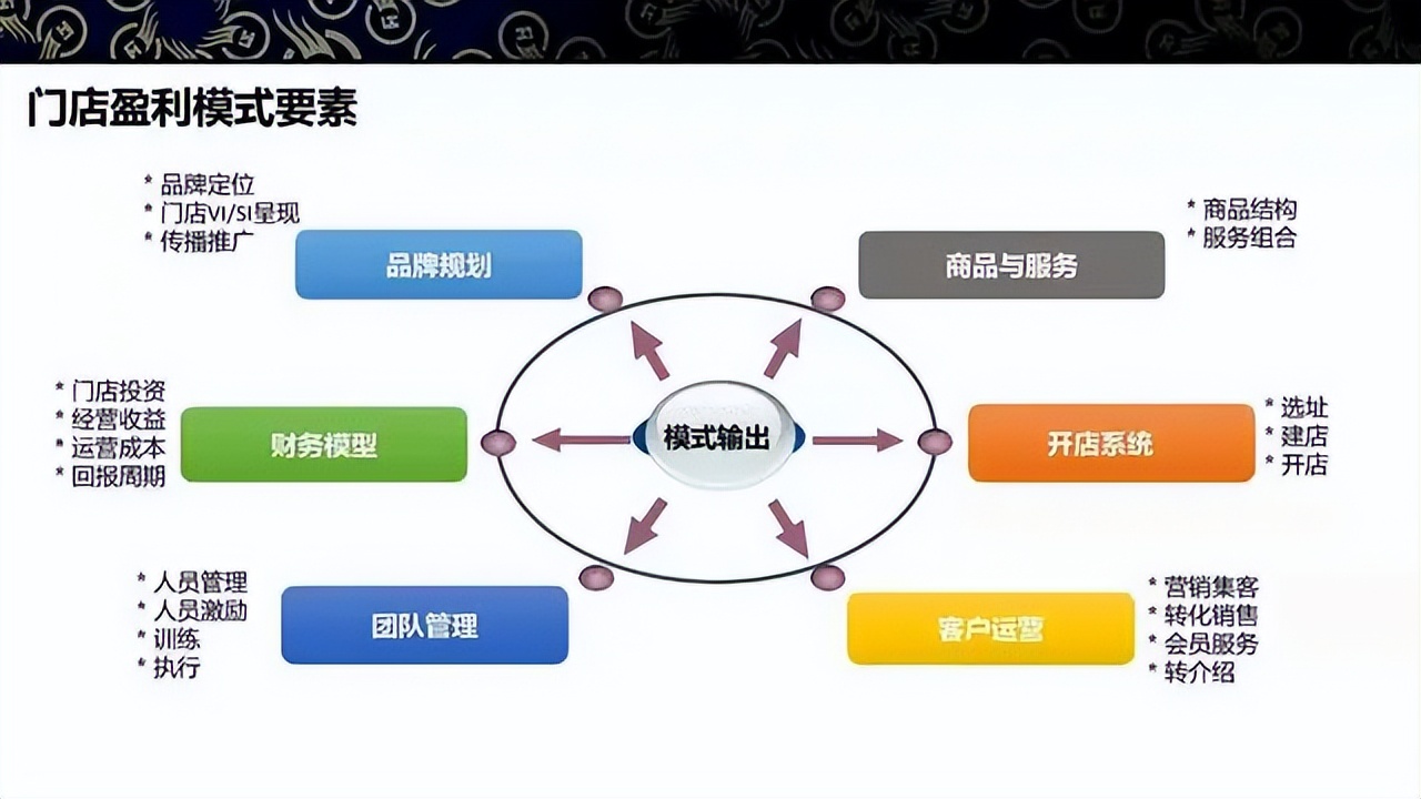 商业模式升级案例(商业模式升级案例范文)成都市