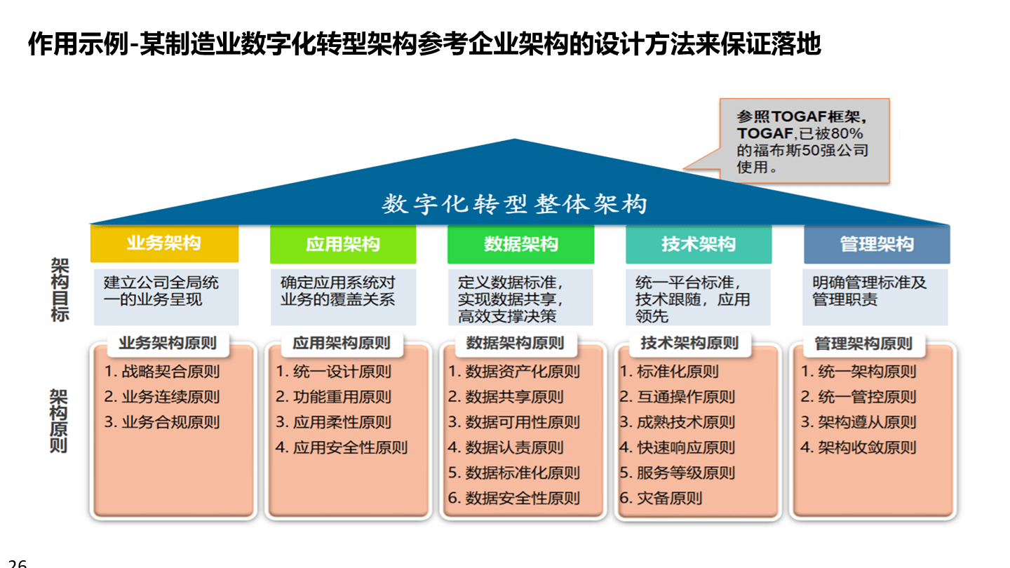 数字化战略规划(数字化战略有哪些内容)成都市