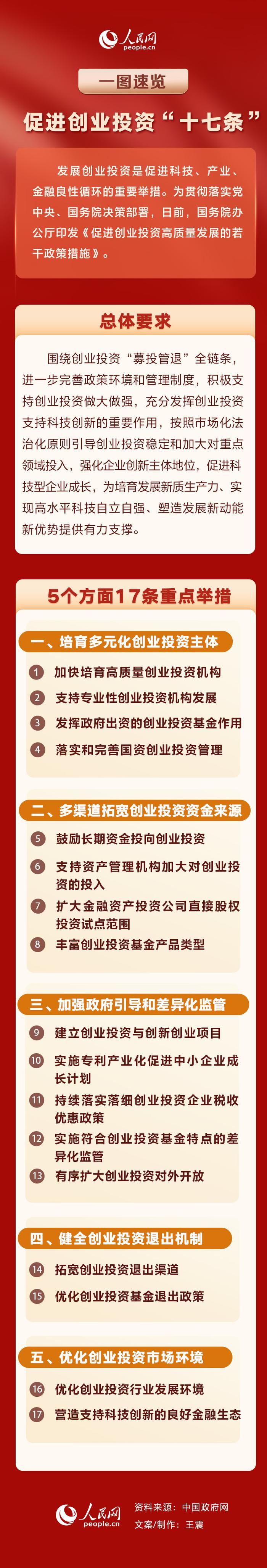 产业扶持政策解读(产业扶持政策有哪些)成都市