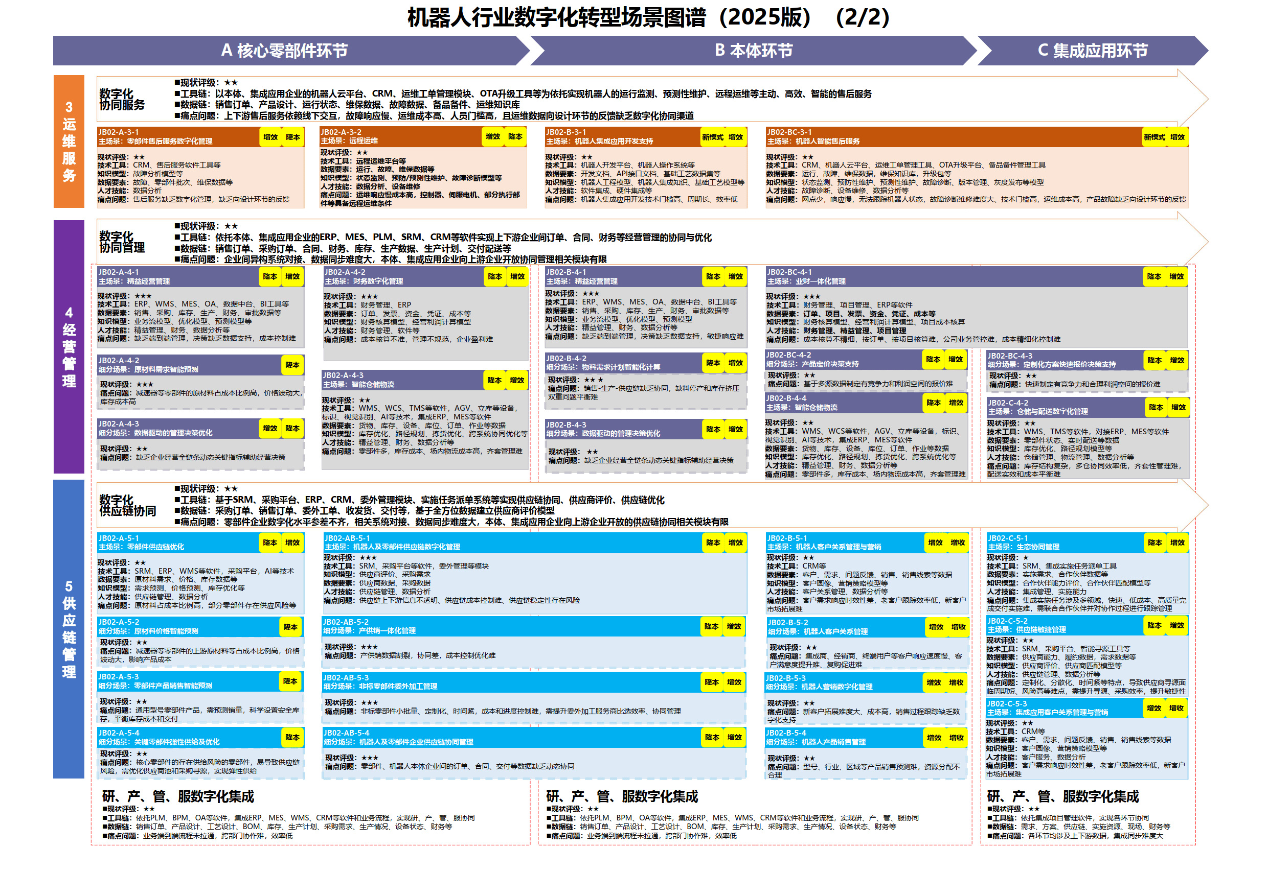 数字化转型案例(数字化转型案例ppt)成都市