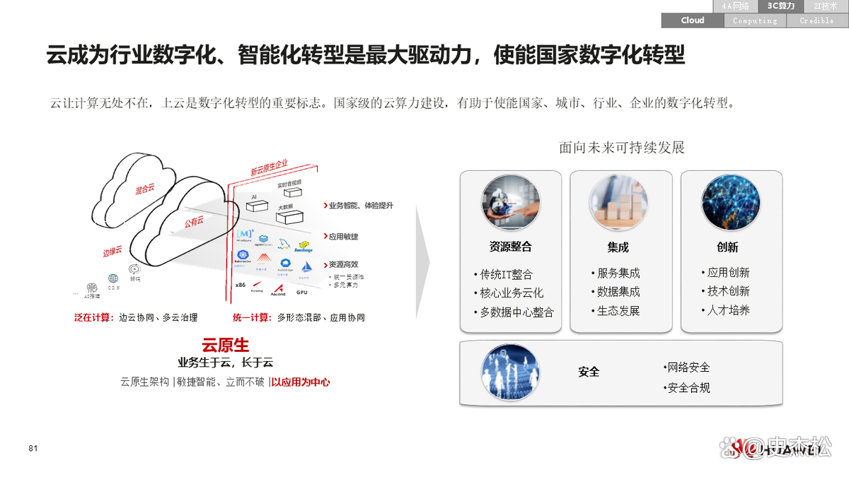 数字化转型案例(数字化转型案例ppt)成都市