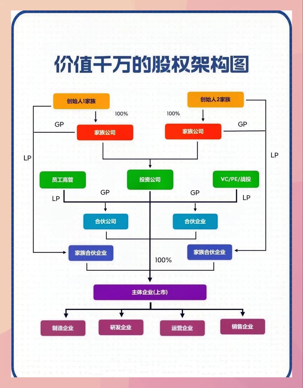 持股平台搭建服务(持股平台搭建服务方案)成都市