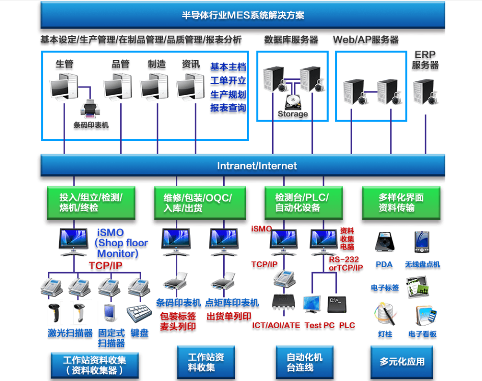 行业解决方案机构(行业解决方案事业部)成都市