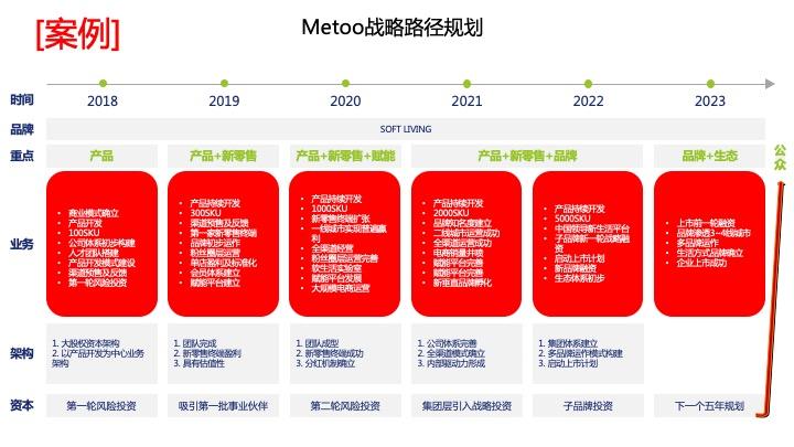 战略路径规划咨询(战略路径是什么意思)成都市