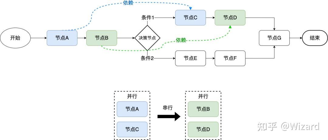 战略路径规划咨询(战略路径是什么意思)成都市