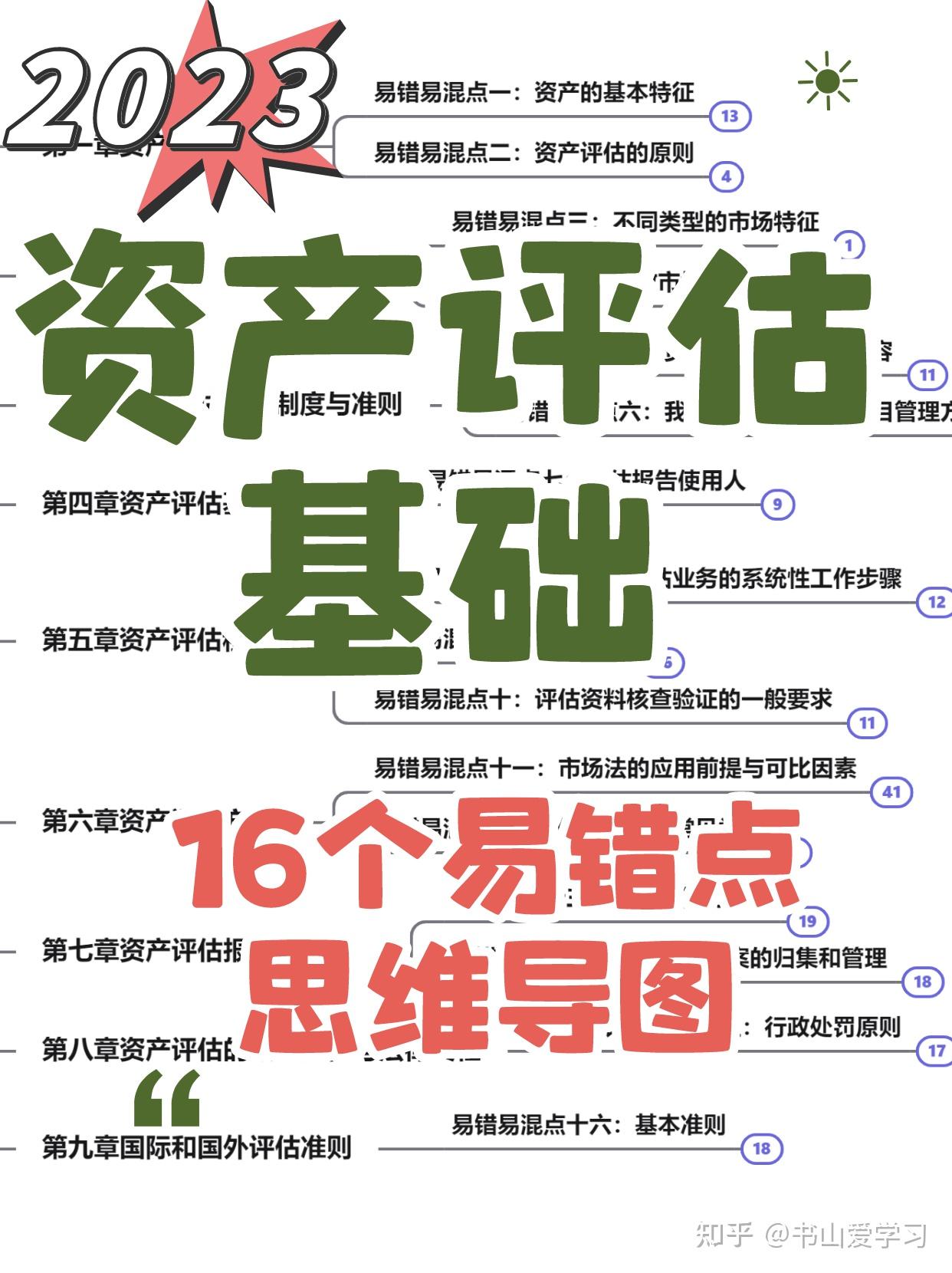 资产基础法评估(资产基础法评估中如何确定非流通性折扣)成都市