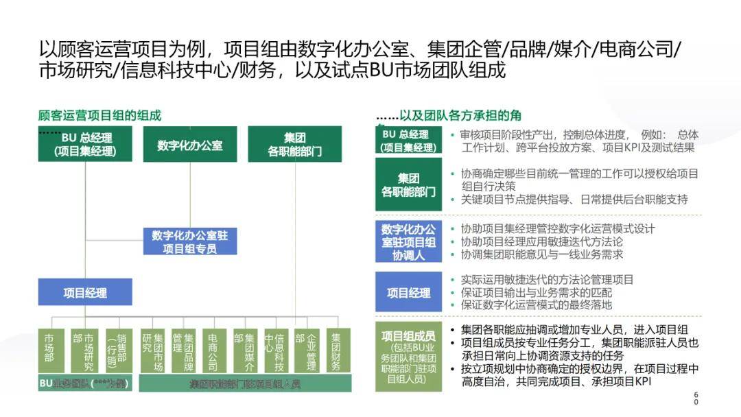 战略咨询客户案例(战略咨询客户案例范文)成都市