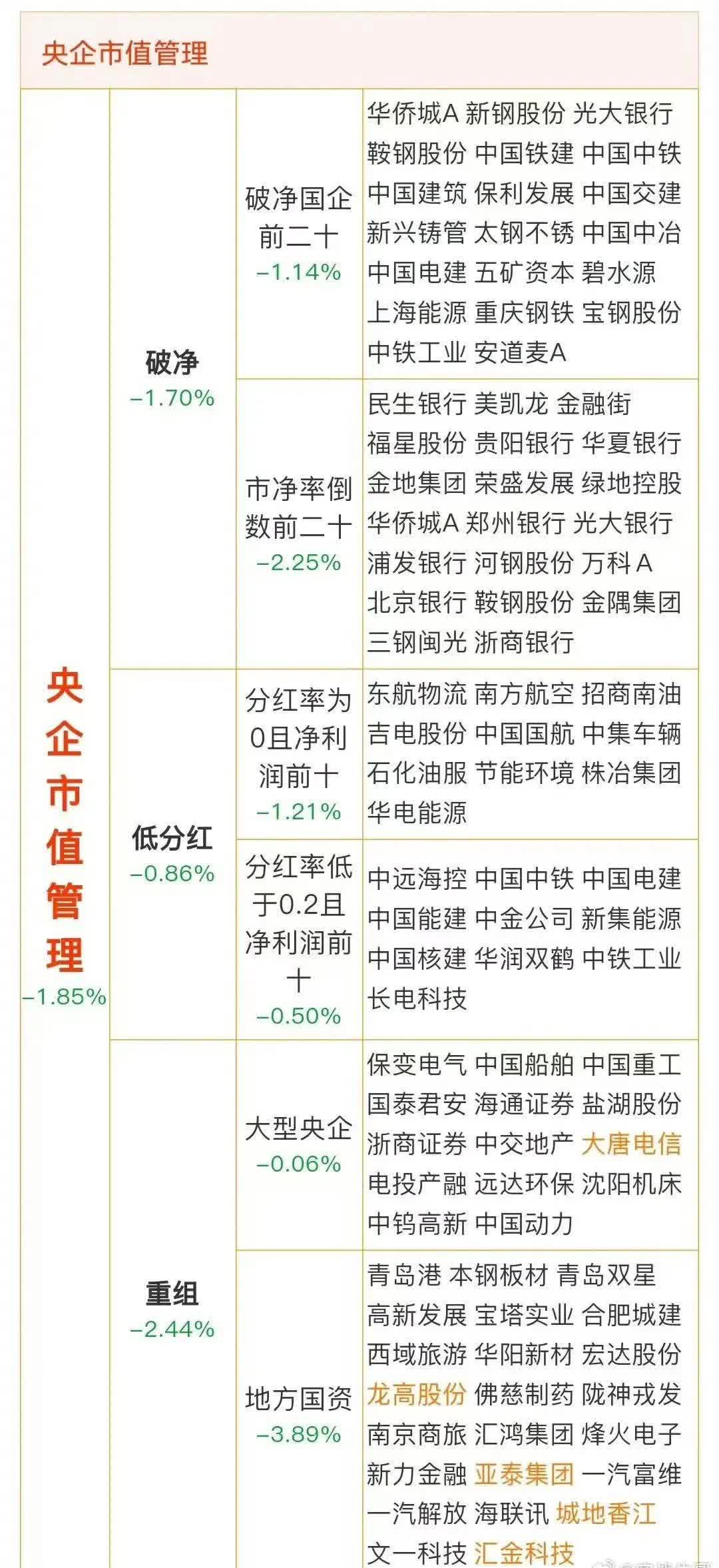 市值管理分红政策(市值管理是利好还是利空)成都市