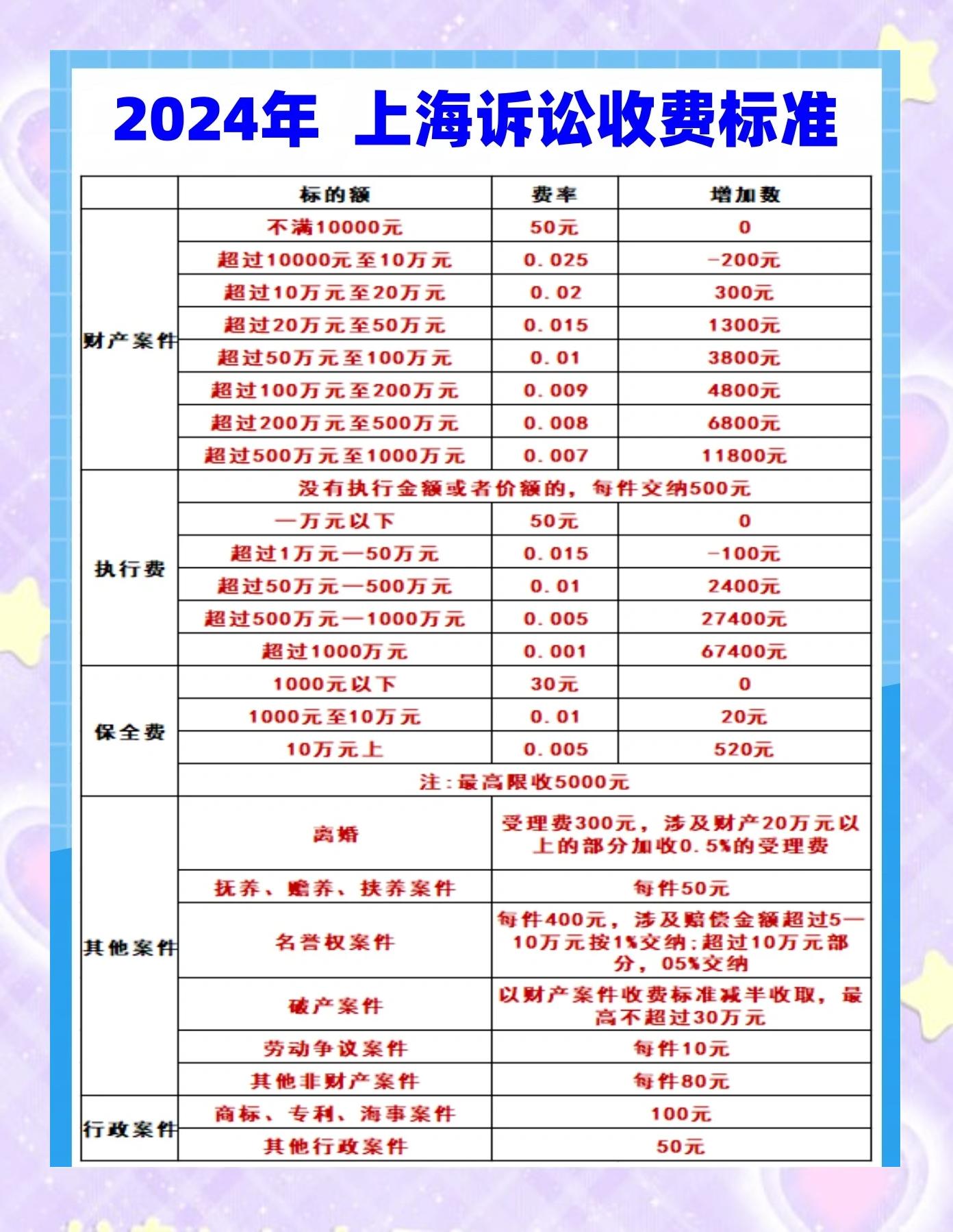政策解读收费标准(收费优惠政策及收费标准)成都市