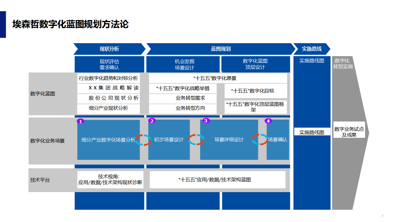 数字化战略规划(数字化战略规划的核心是)成都市