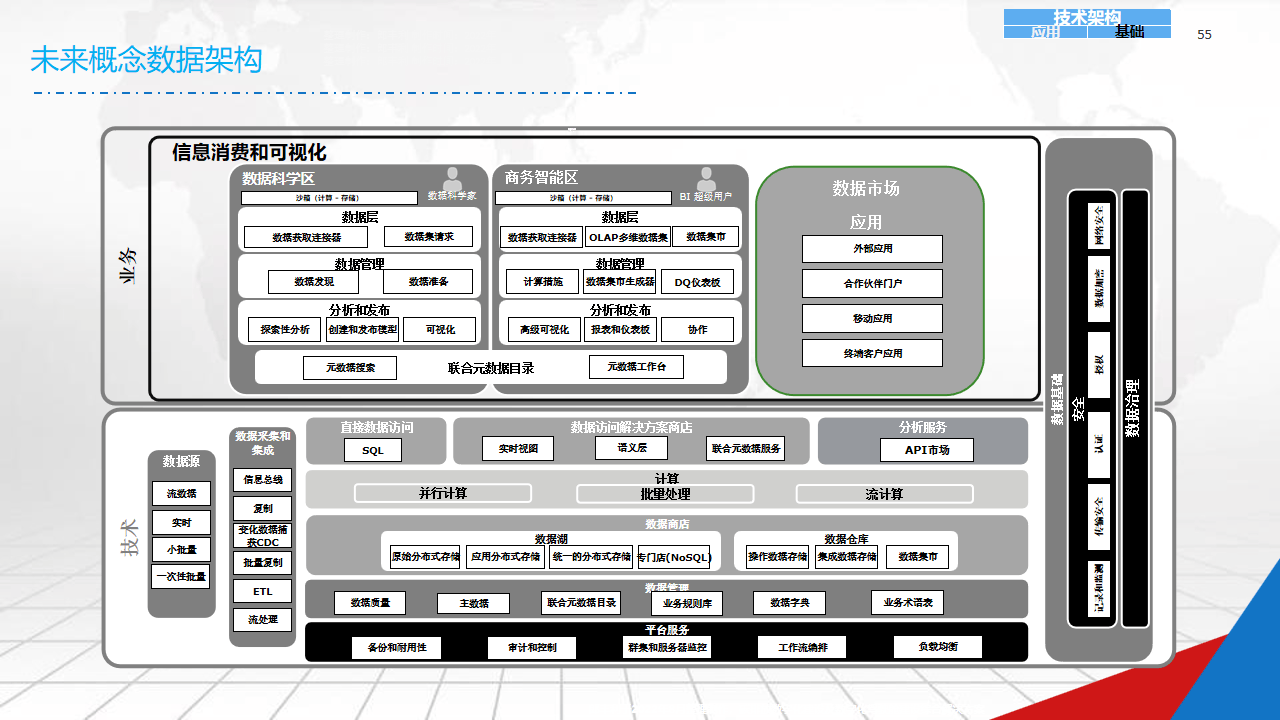 数字化战略规划(数字化战略规划的核心是)成都市