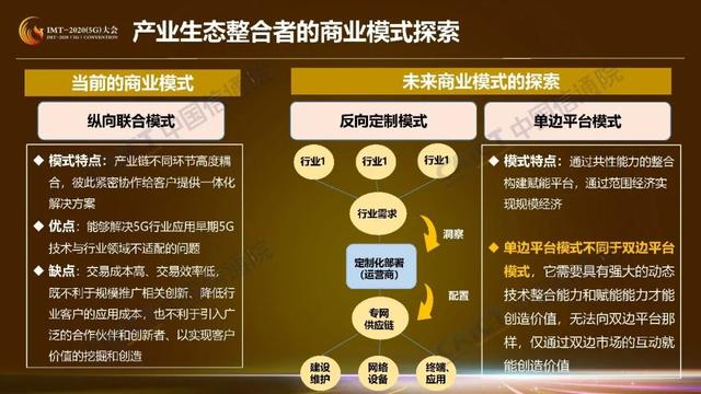 商业模式创新工具(商业模式创新的典型案例)成都市