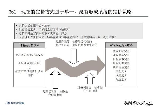 企业战略诊断(企业战略诊断包括)成都市