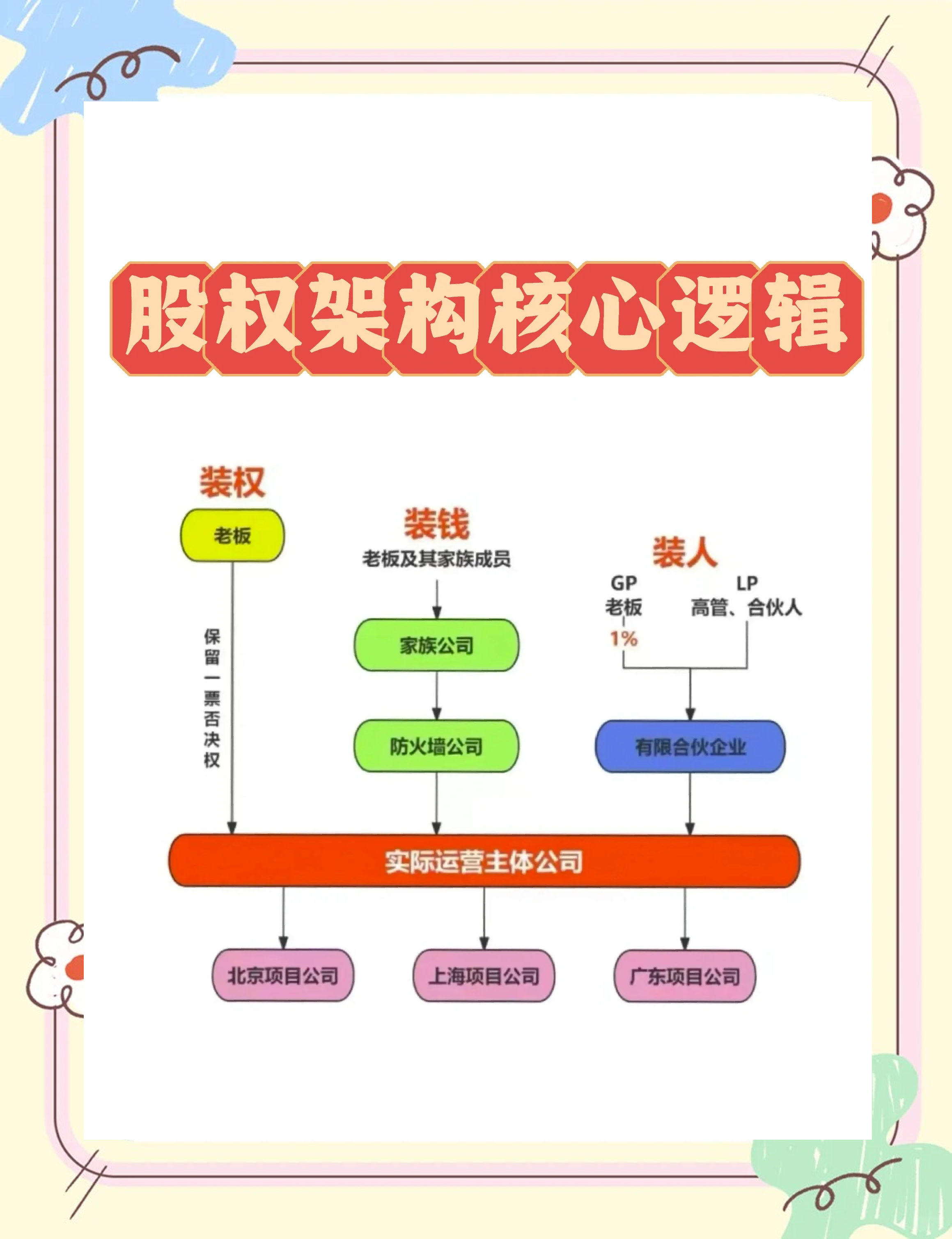 股权激励方案机构(股权激励方案的算是利好吗)成都市