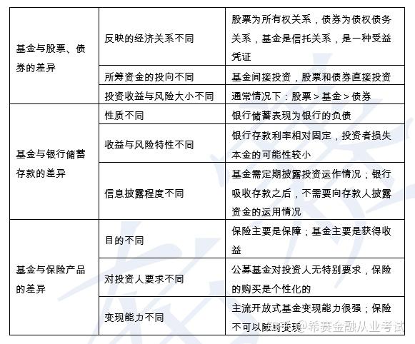 产业基金法律支持(产业基金归哪个部门监管)成都市