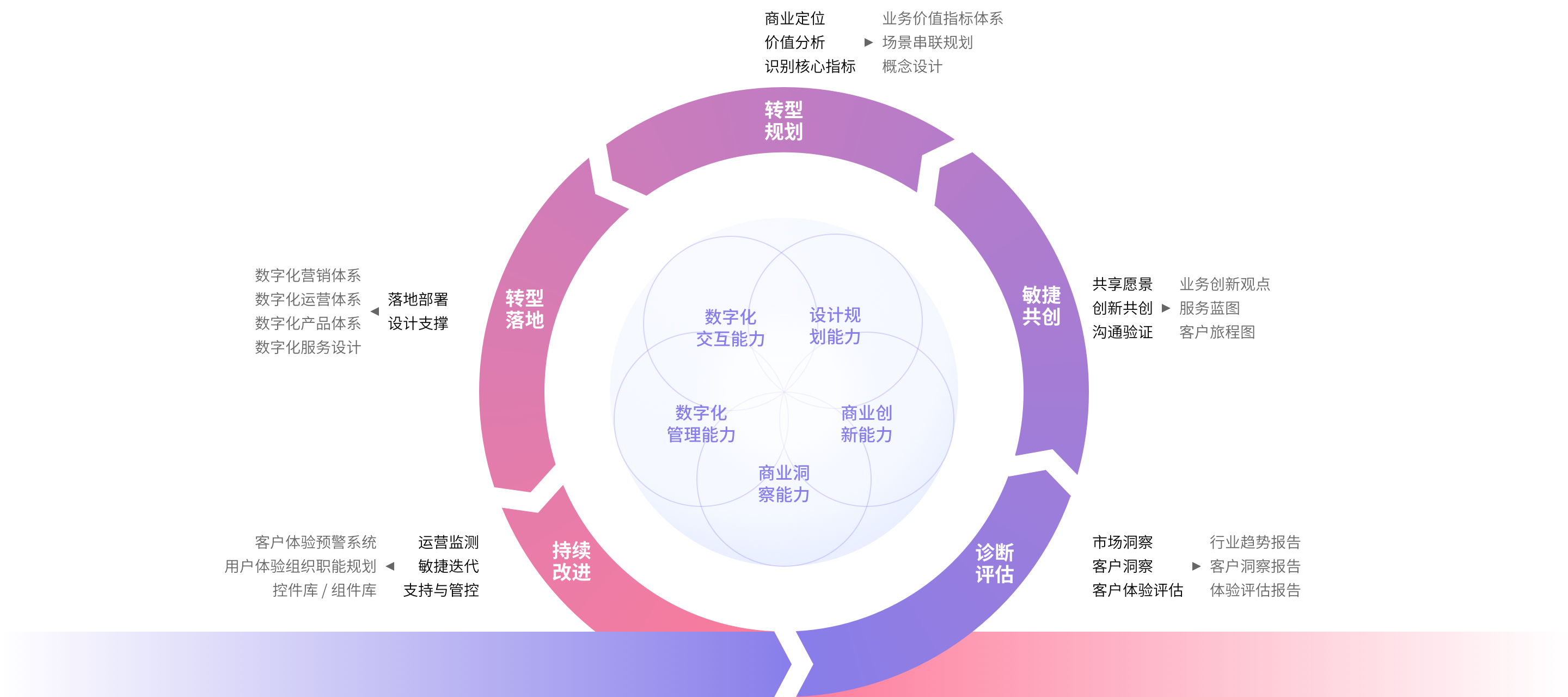 数字化转型标准(数字化转型标准945)成都市