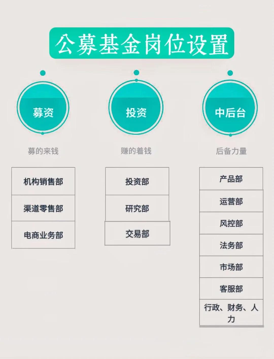 岗位维度股权调整(岗位股权是什么意思)成都市