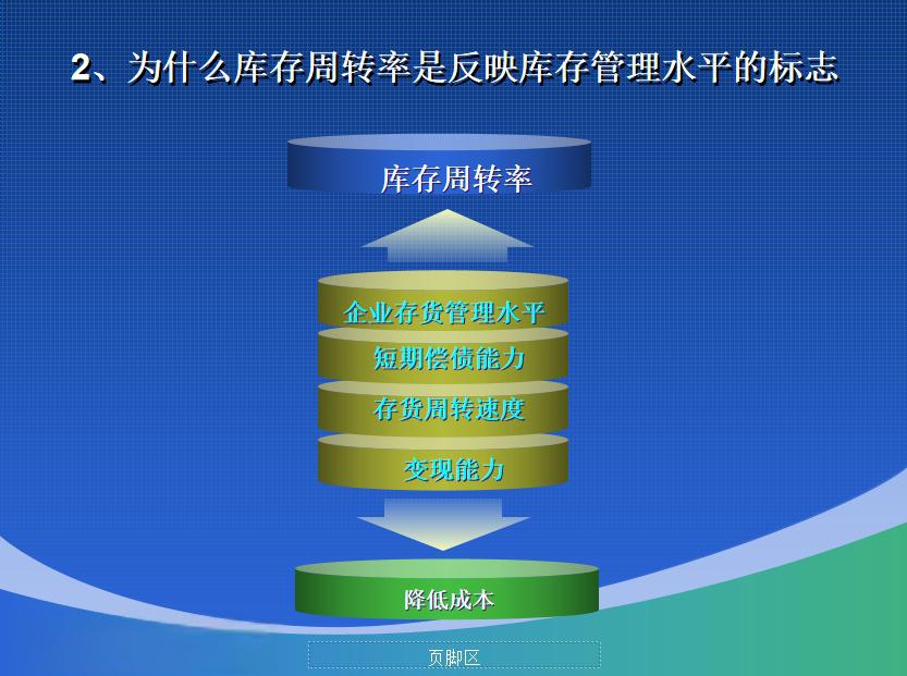 资本效率提升路径(资本效率提升路径有哪些)成都市