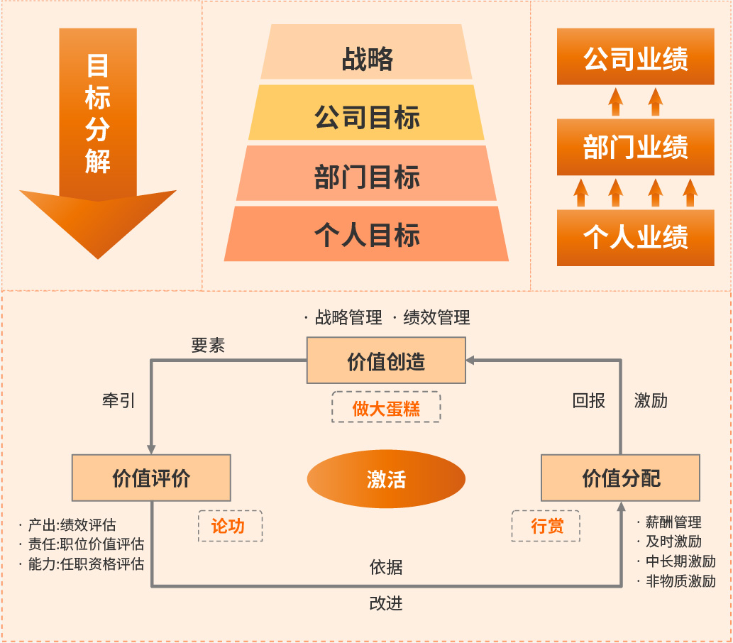 战略架构设计服务(战略架构师是做什么的)成都市