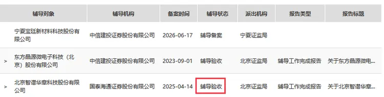 科创板IPO医药辅导(科创板医药类公司上市要求)成都市