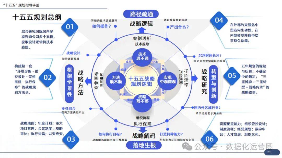 企业战略咨询案例(企业战略咨询报告)成都市
