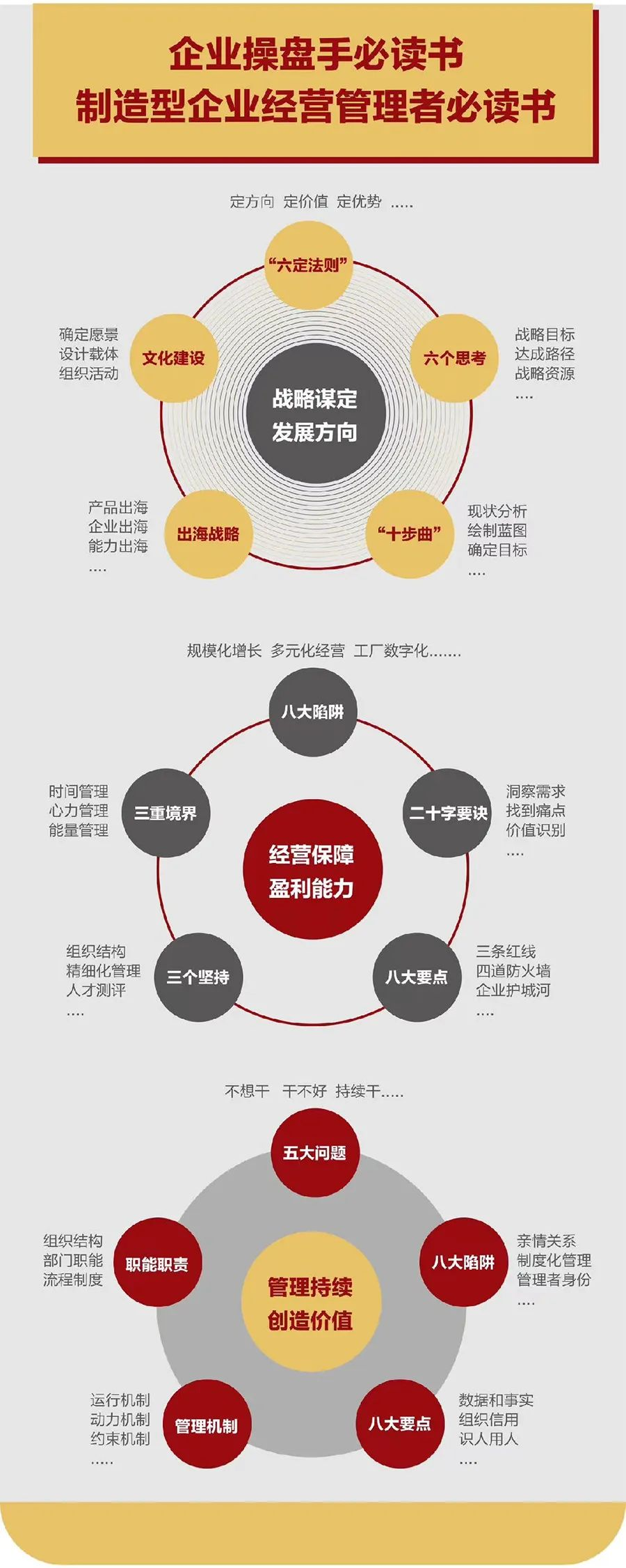 企业战略诊断(企业战略管理咨询与诊断的内容主要包括)成都市