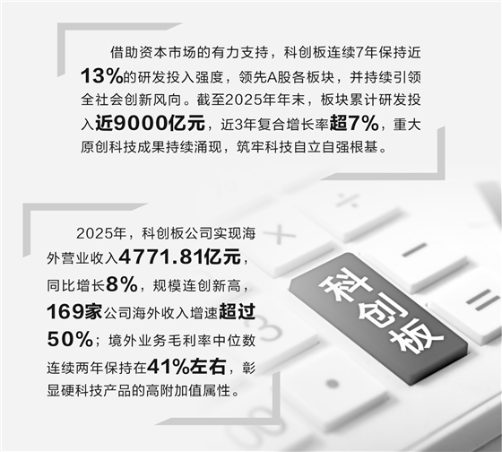 科创板硬科技论证(科创板硬核科技公司)成都市