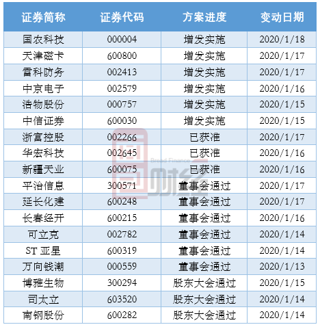公开增发方案设计(公开增发有哪些特点)成都市
