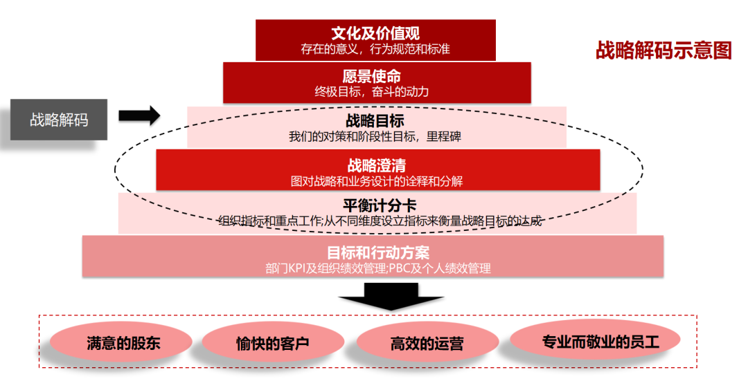 企业战略落地咨询(企业战略落地方法措施)成都市
