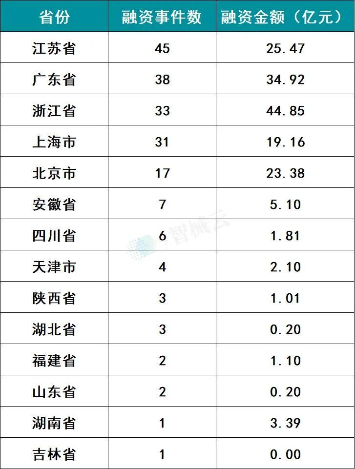每周融资事件汇总(每周融资事件汇总怎么写)成都市