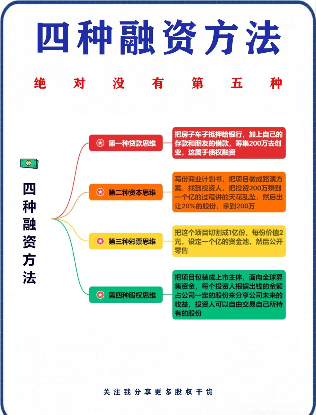 每周融资事件汇总(每周融资事件汇总怎么写)成都市