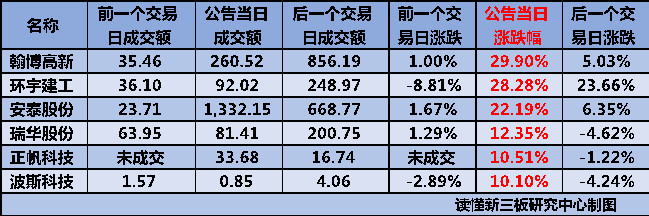 IPO回复策略制定(ipo反馈回复时间要求)成都市