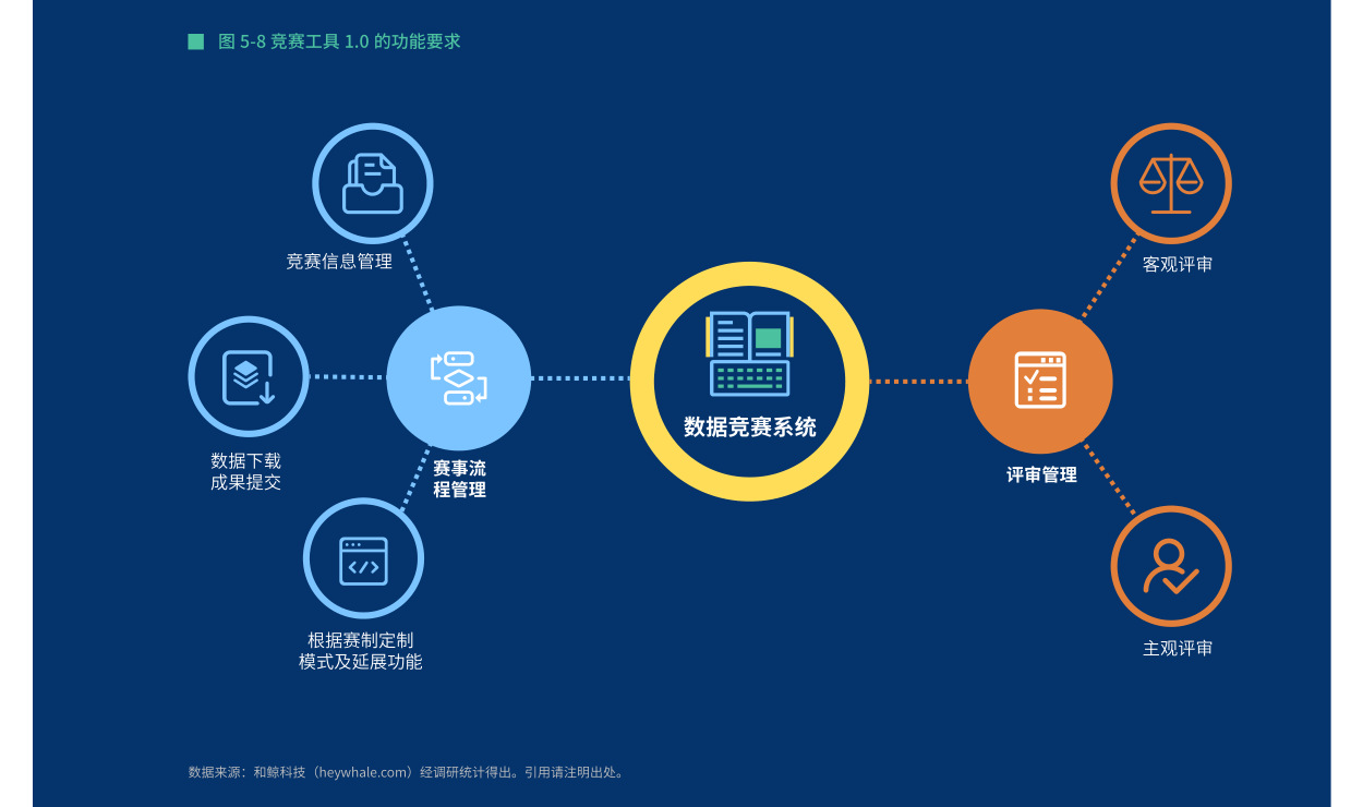 行业洞察方法论(行业洞察能力 如何体现)成都市