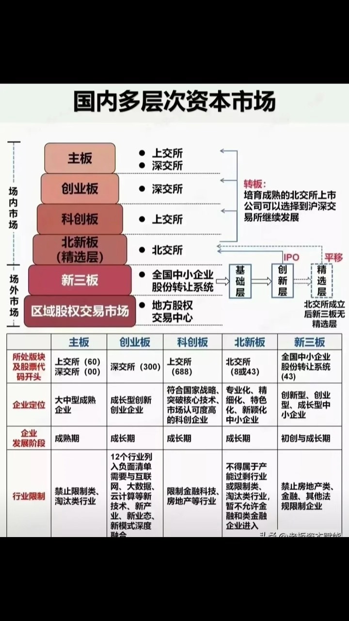 资本路径规划并购(资本并购案例)成都市