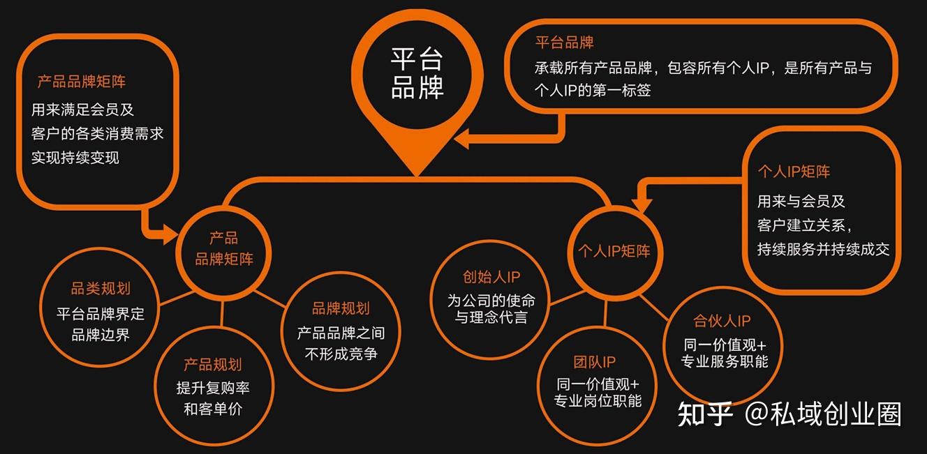 商业模式顶层设计(商业模式顶层设计是什么意思)成都市