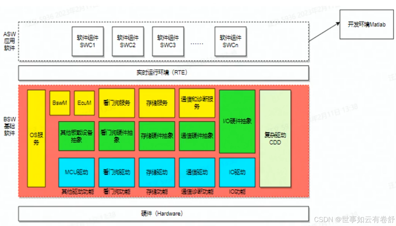 License交易架构(license_standalone)成都市