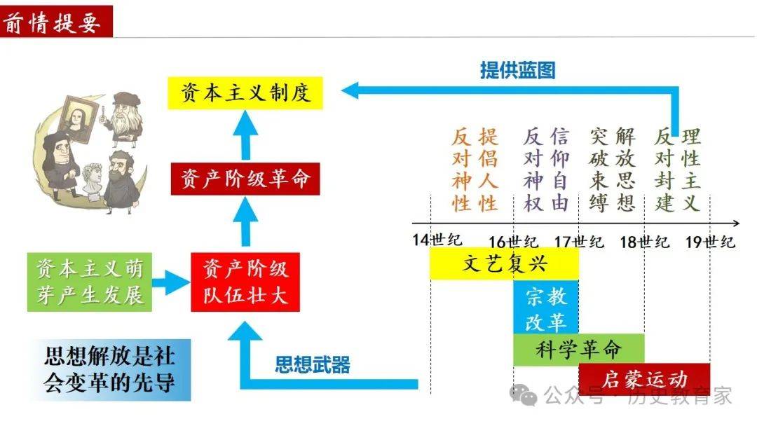资本路径规划调整(资本路径规划调整包括)成都市