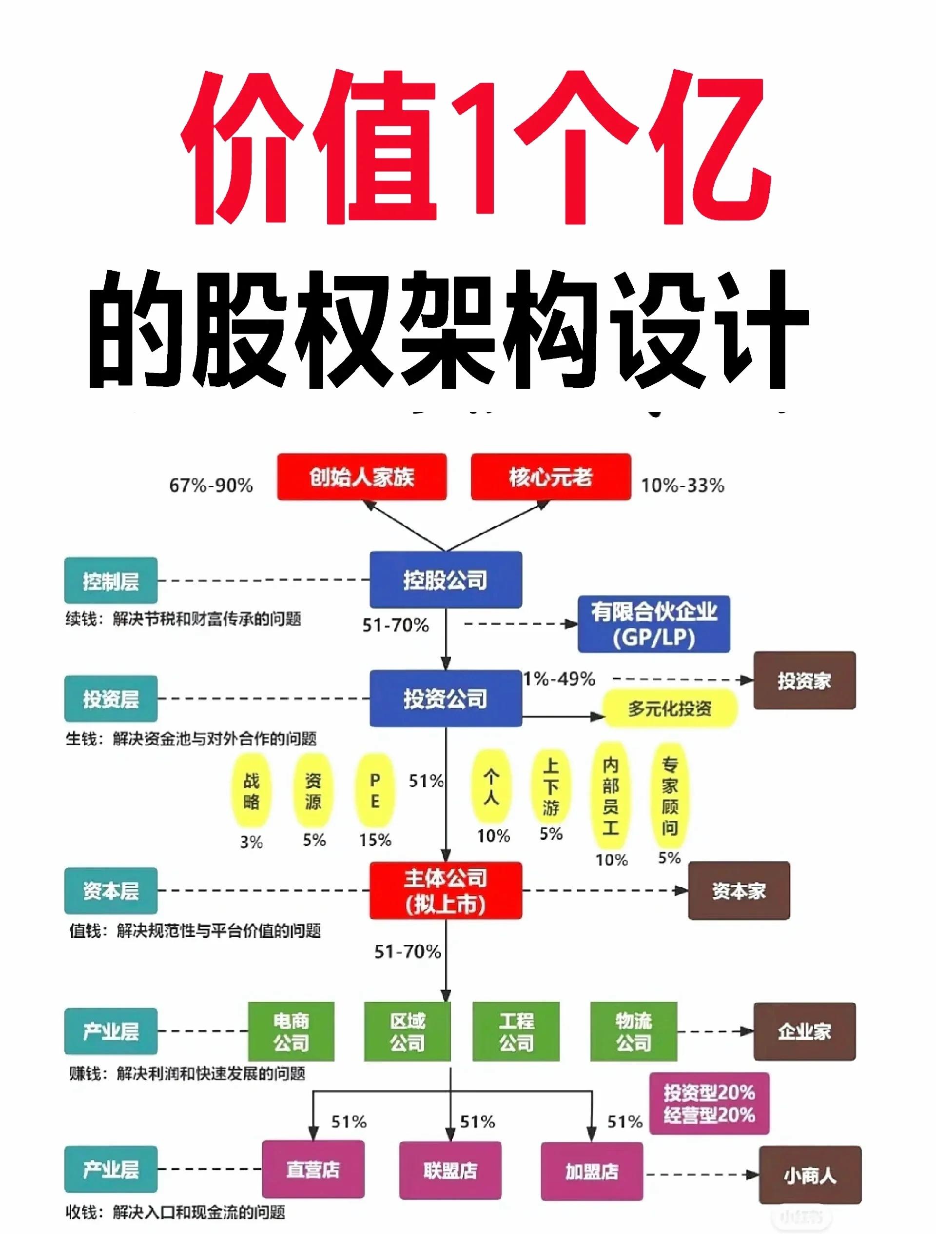 有限合伙架构设计(有限合伙企业公司架构)成都市