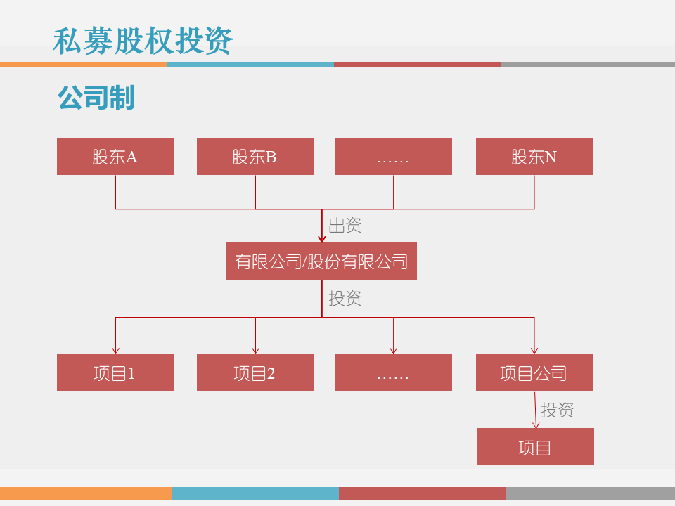 事业合伙人制度设计(事业合伙人制度设计方案)成都市