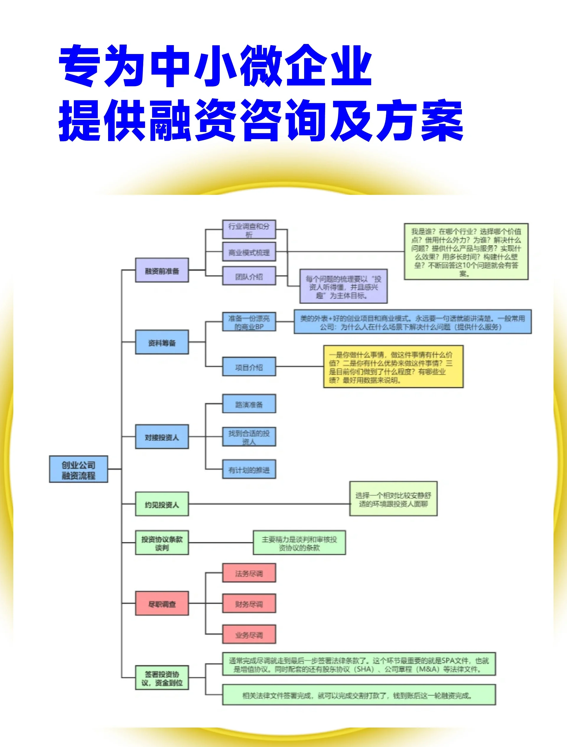 股权设计融资对接(股权结构及融资计划)成都市