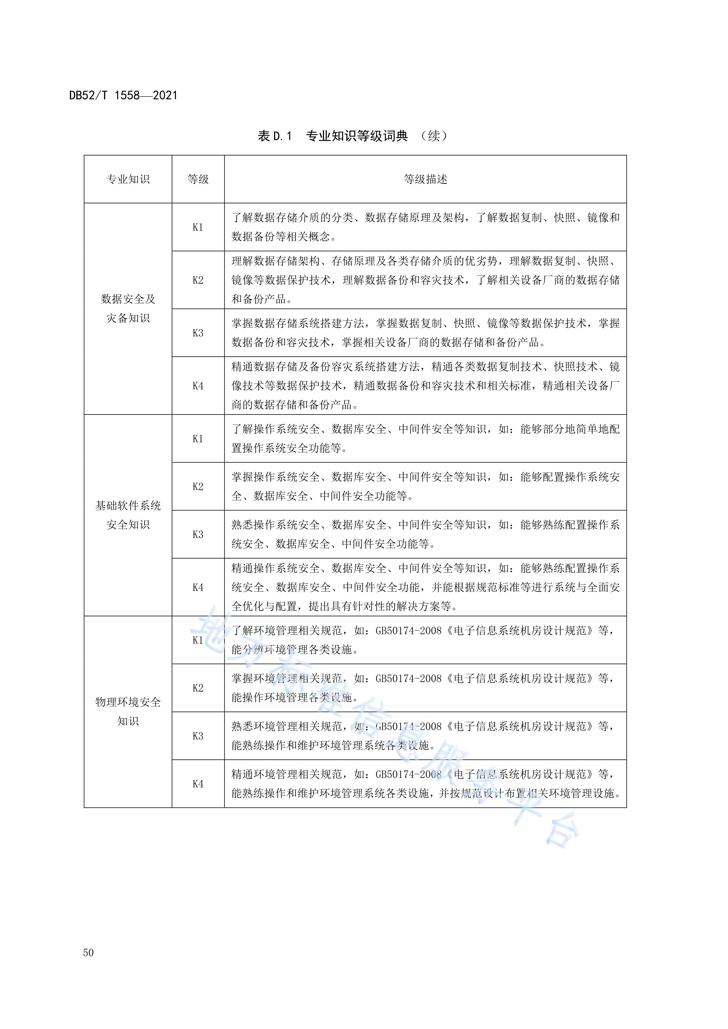 行业洞察诊断评估(行业洞察诊断评估报告)成都市