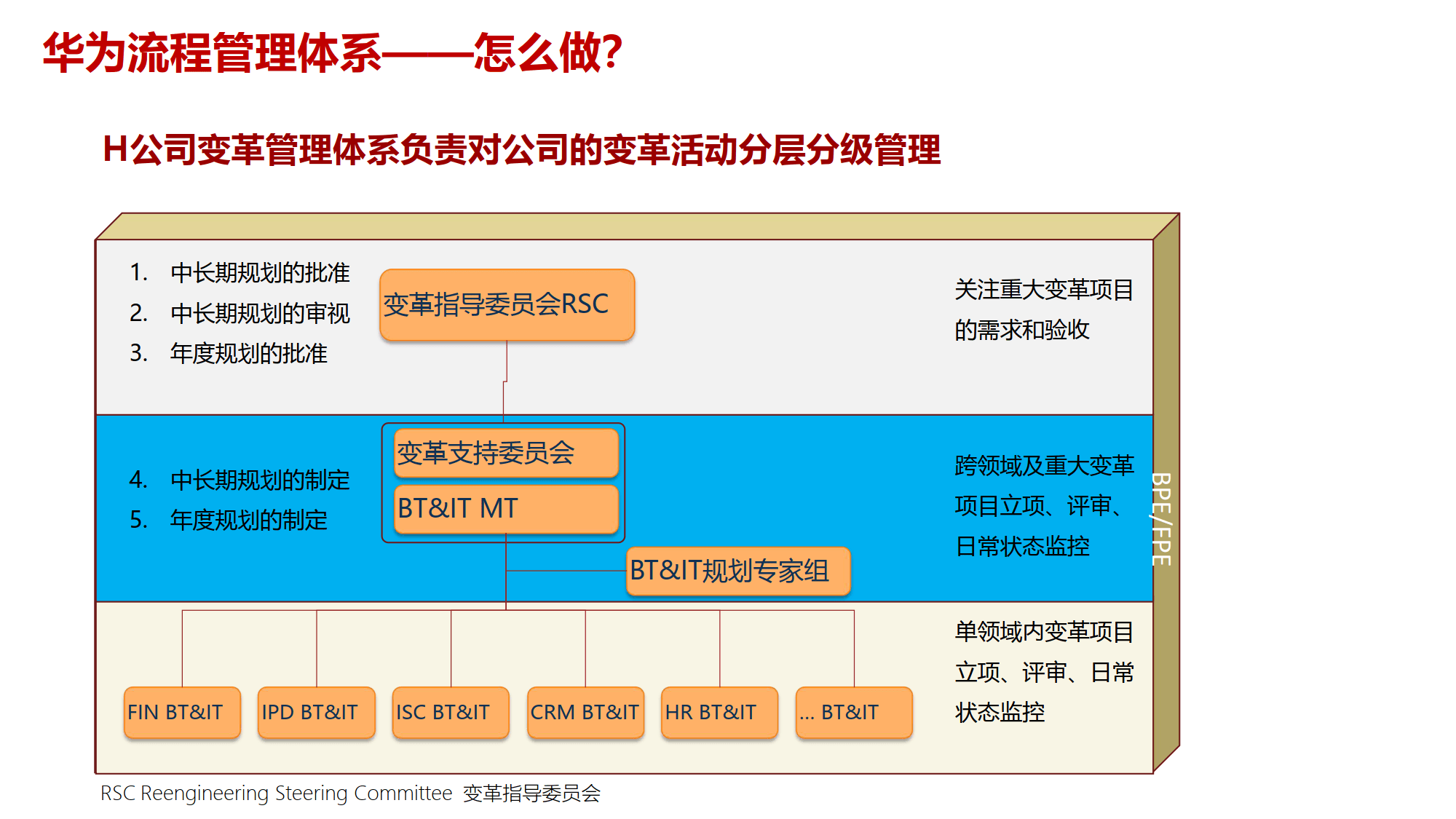 组织变革项目管理(组织变革的类型目标与内容)成都市