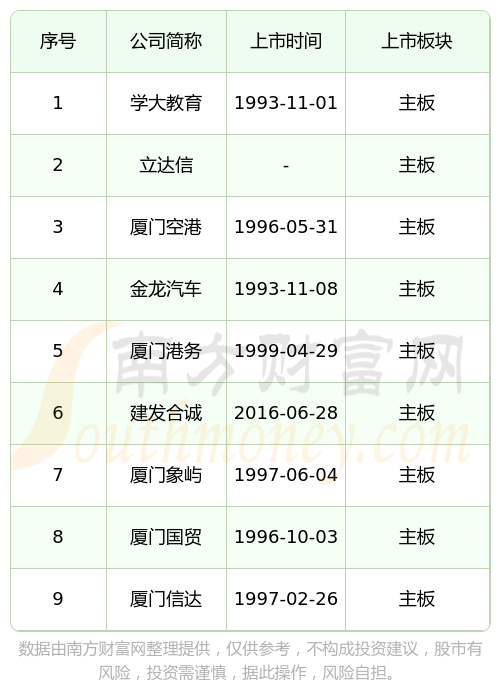 IPO上市日历查询(ipo上市时间进度表)成都市
