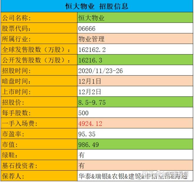 IPO回复策略制定(ipo要求回函率多少)成都市