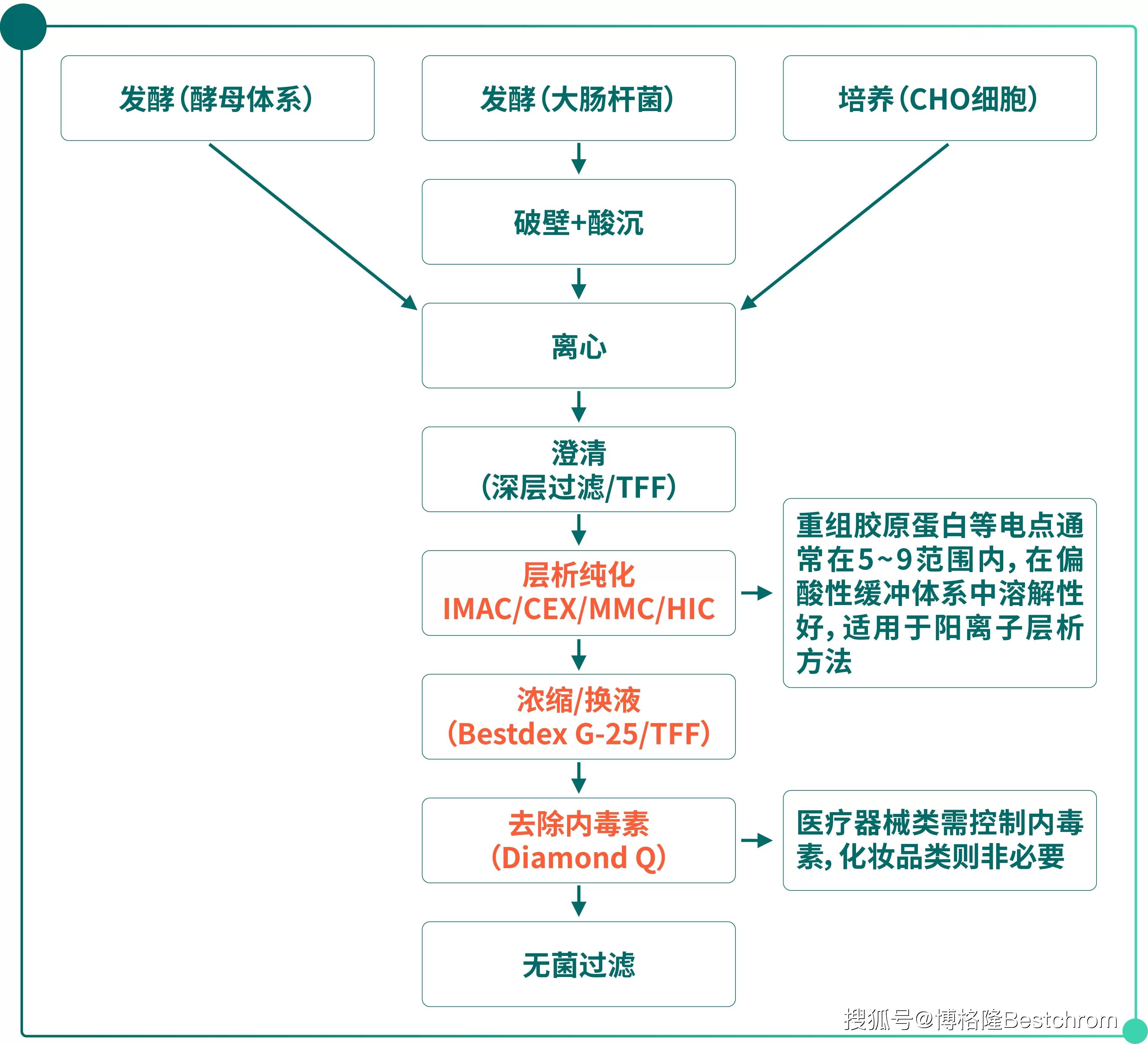 重大资产重组流程(重大资产重组流程及时间节点)成都市