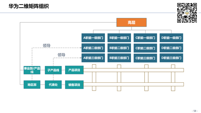 组织进化案例研究(组织进化案例研究论文)成都市