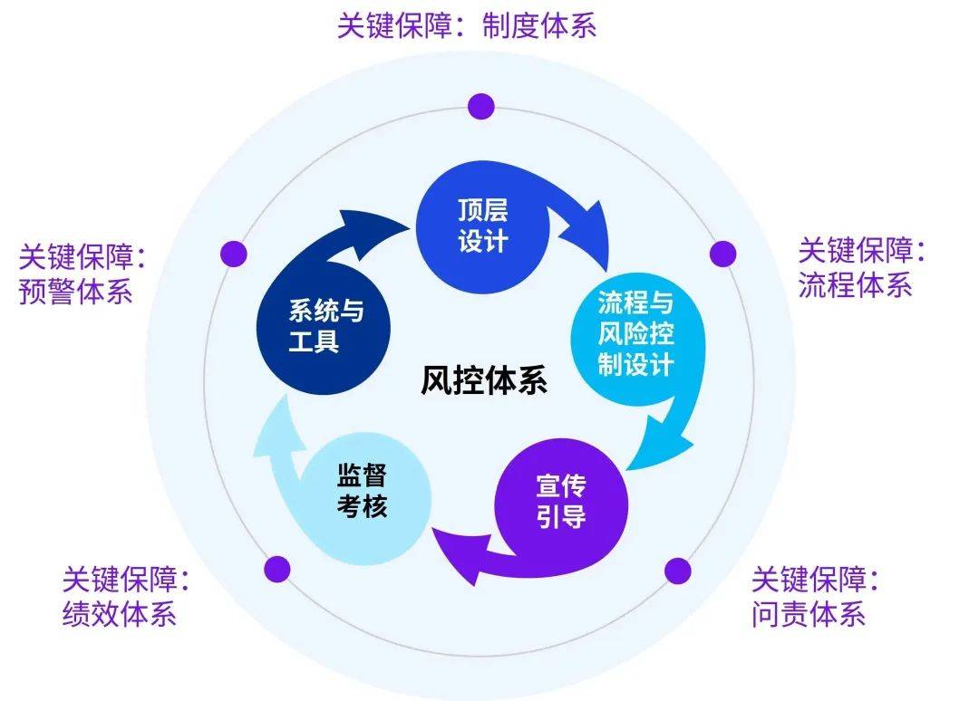 医药咨询内控建设(医药咨询内控建设情况汇报)成都市 医药咨询内控建设(医药咨询内控建设情况汇报)成都市