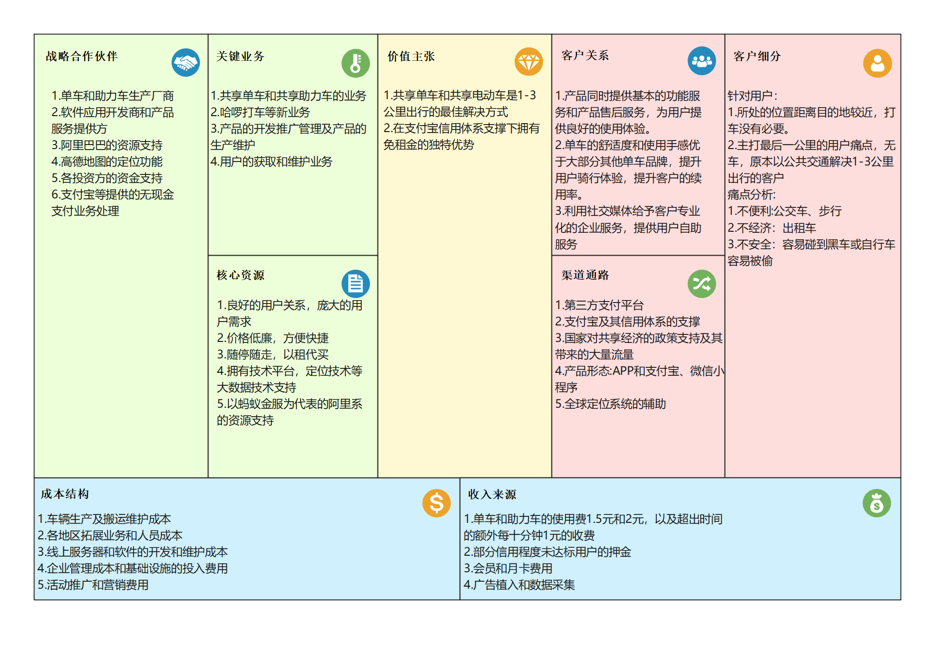 商业模式升级路径(商业模式升级路径是什么)成都市