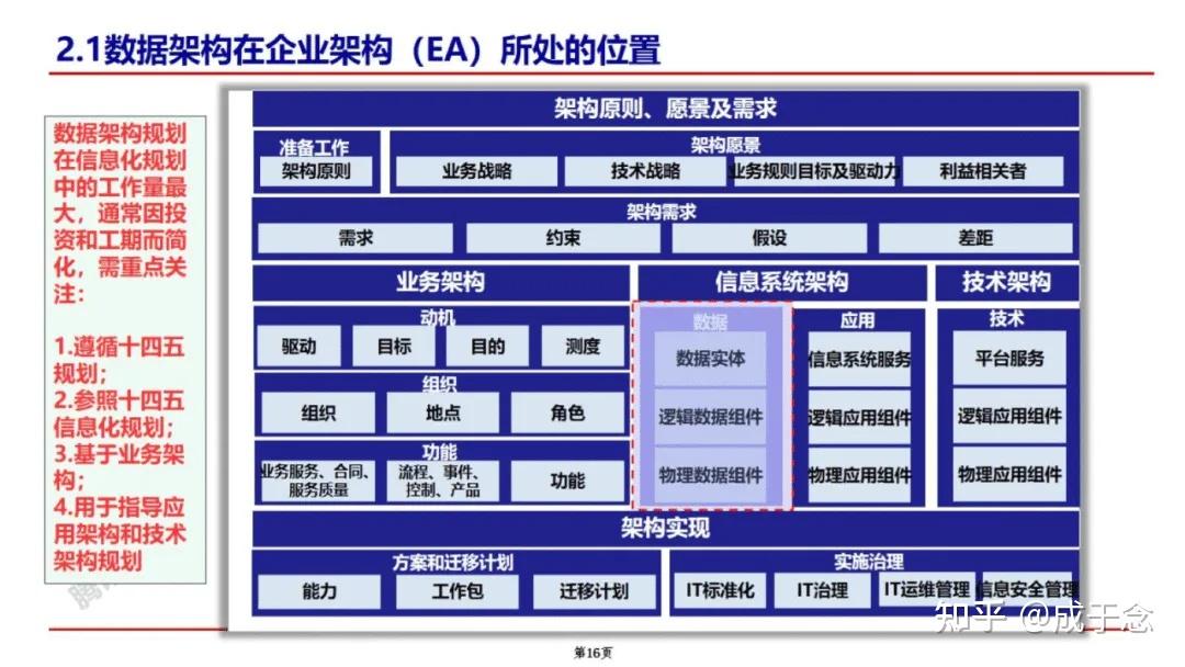 License交易架构(licensedproduct)成都市