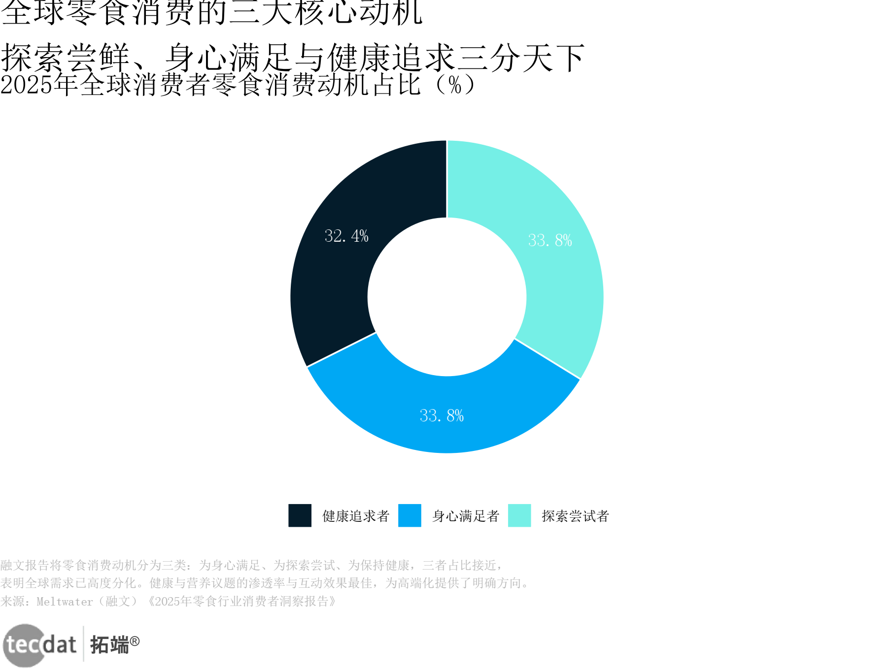 行业变革趋势(一个行业的变革全景和未来走向)成都市